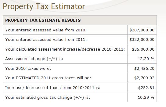 Nanaimo Property Tax Estimator