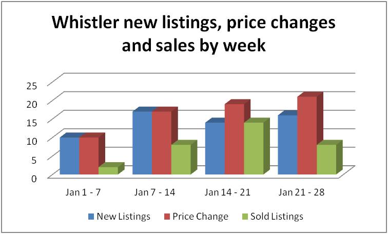 130128 Weekly chart.jpg