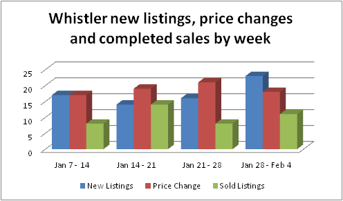 130204 Weekly chart.png