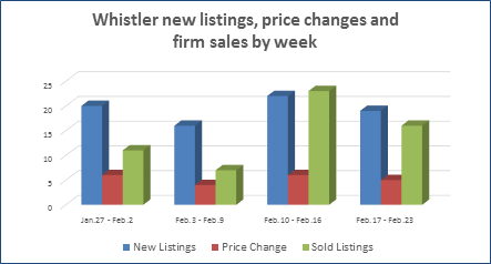whistler real estate for sale