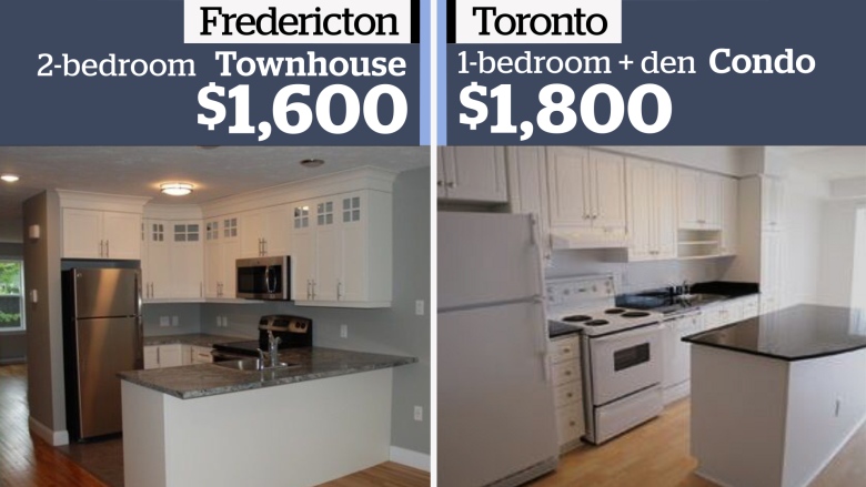 toronto-rent.jpg toronto-rent.jpg