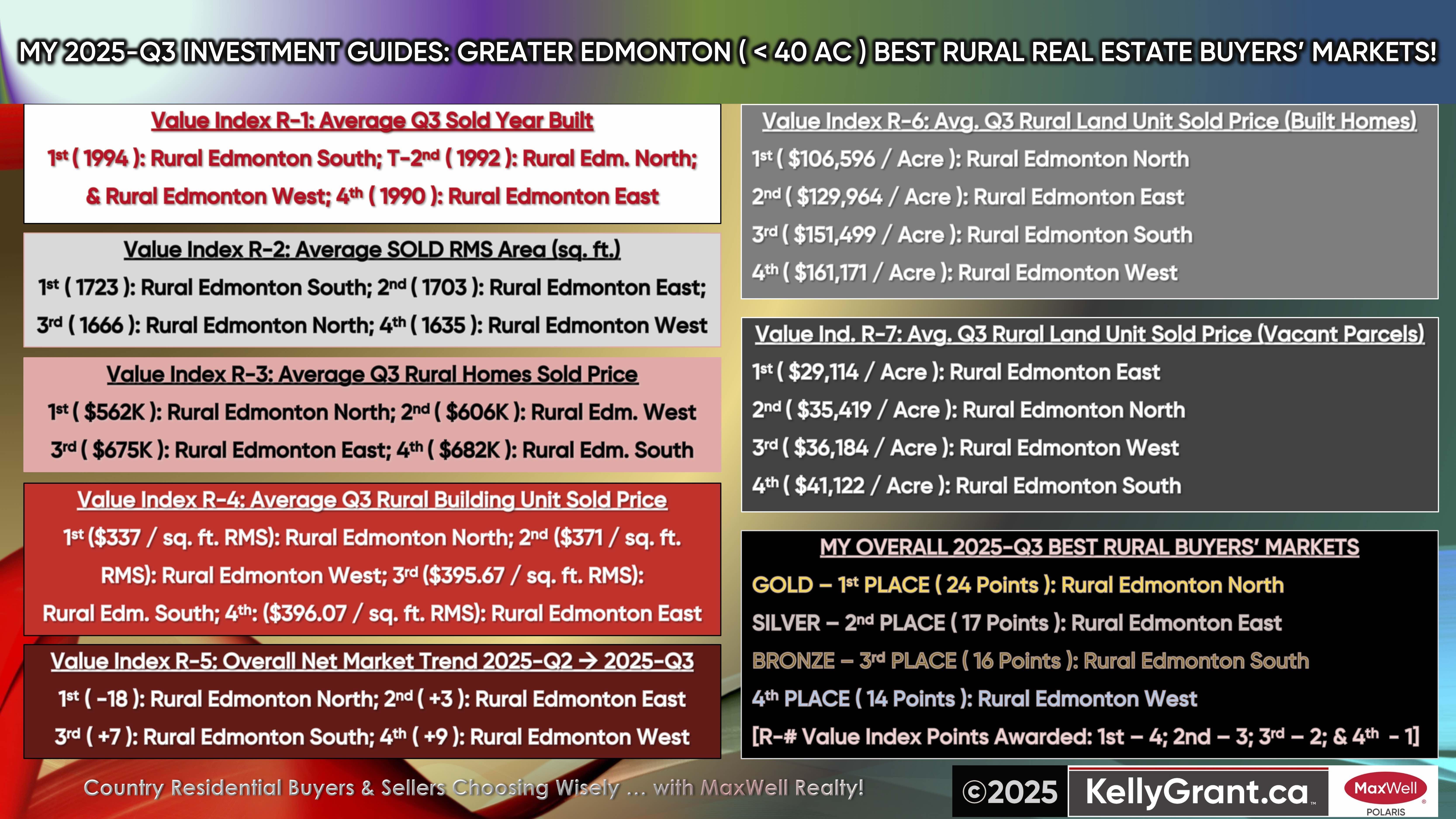 2025-Q3 Rural Buyers' Market Podium.jpeg 2025-Q3 Rural Buyers' Market Podium.jpeg