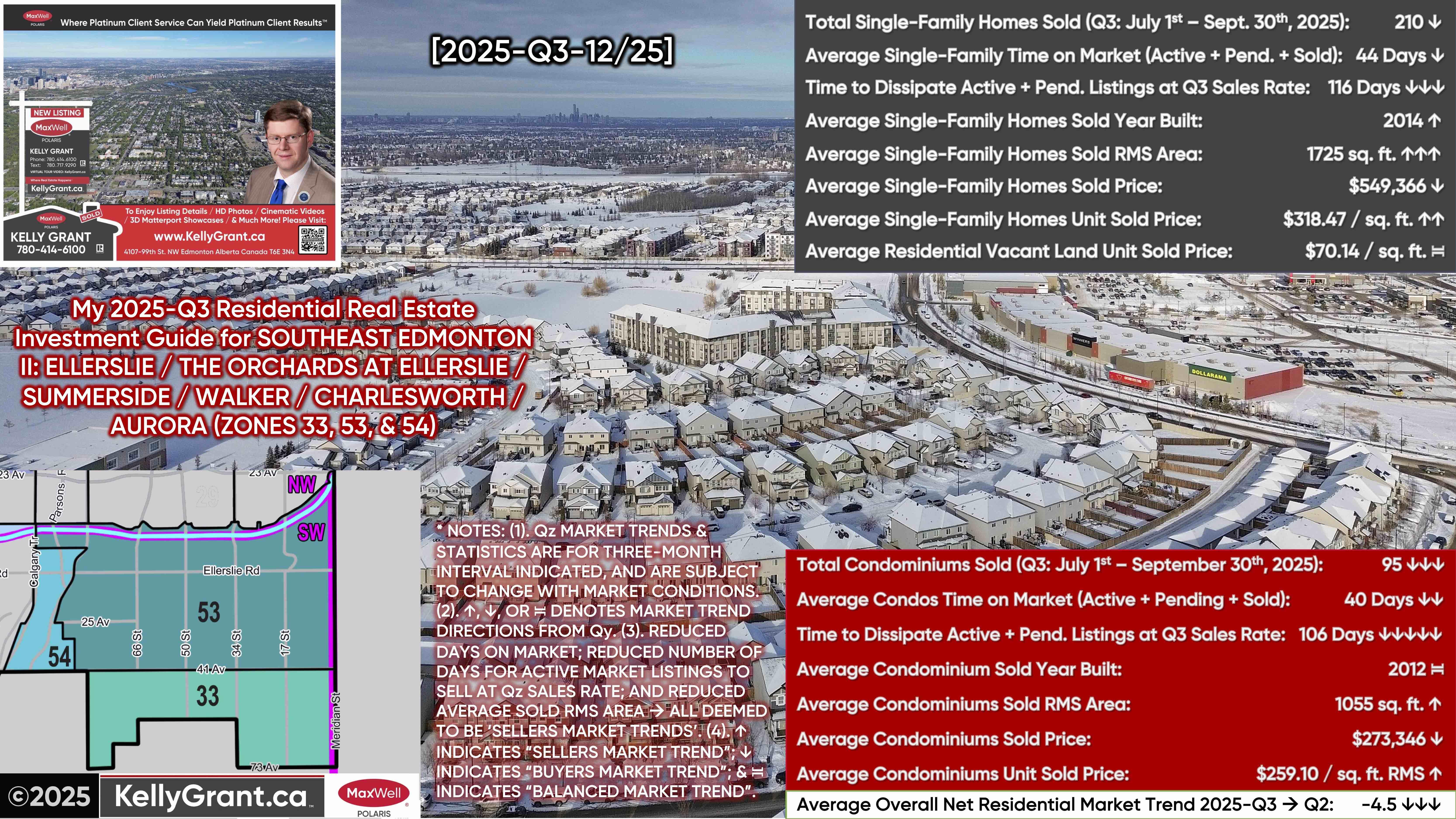 (12). 2025-Q3 SE Edmonton Ellerslie Summerside Investment Guide.jpeg