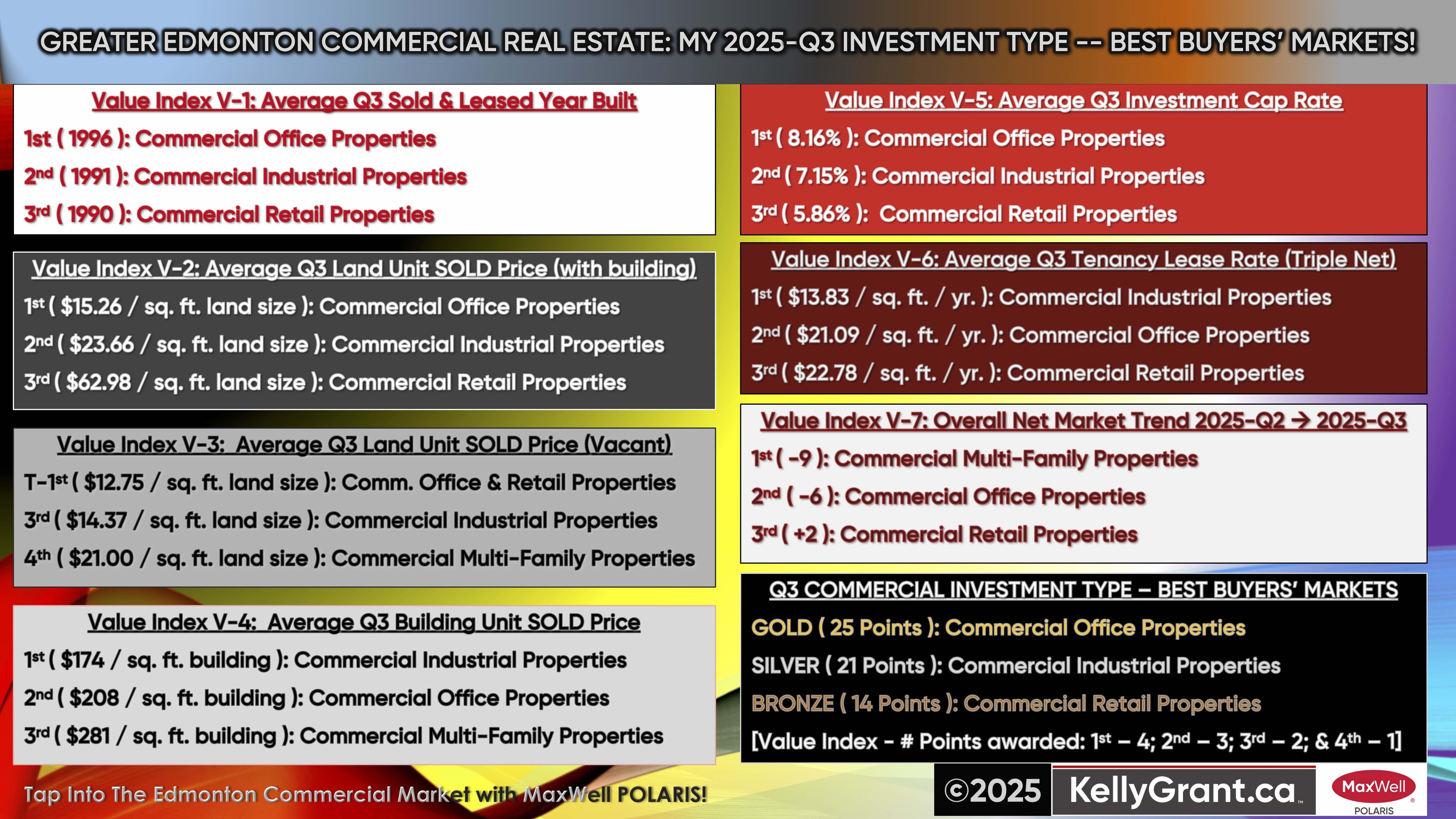 2025-Q3 Commercial Best Buyer Markets.jpeg